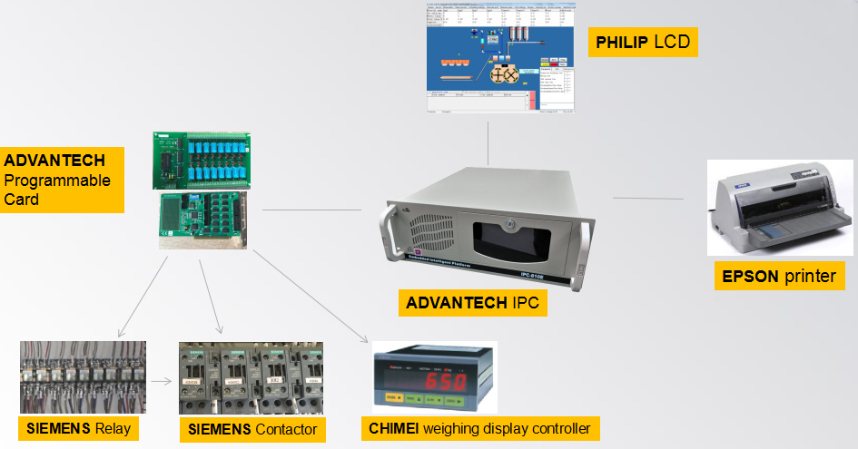 intelligent computer operation system